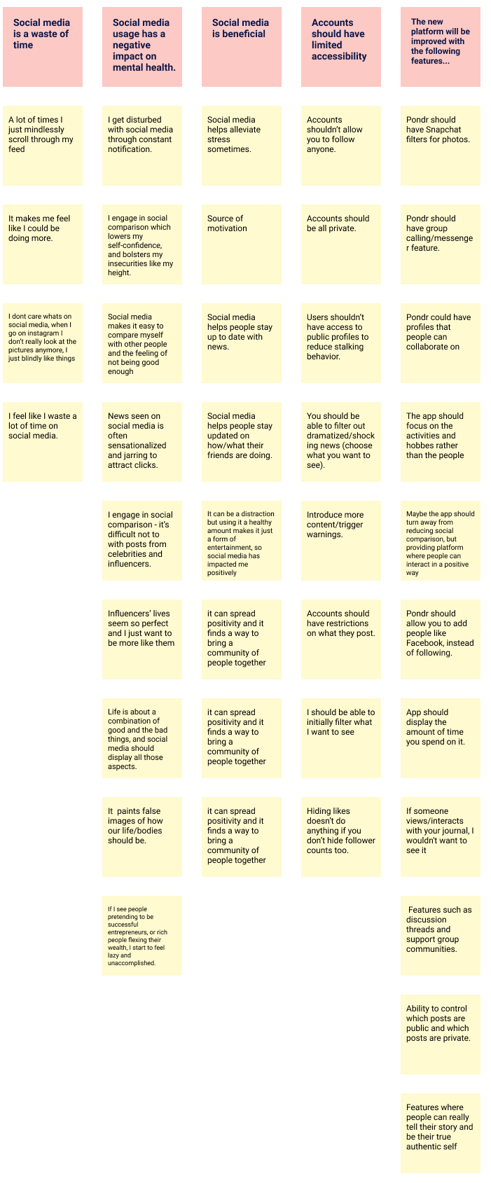 affinity diagram of research findings